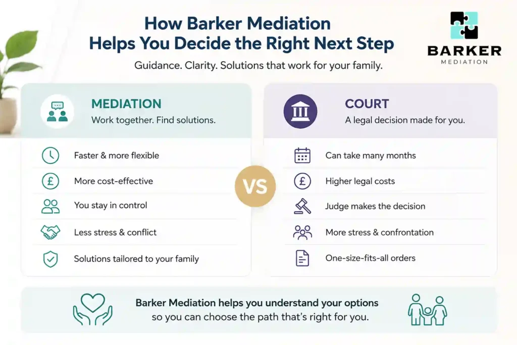 How Can Barker Mediation Help Me Decide the Right Next Step Bolton?