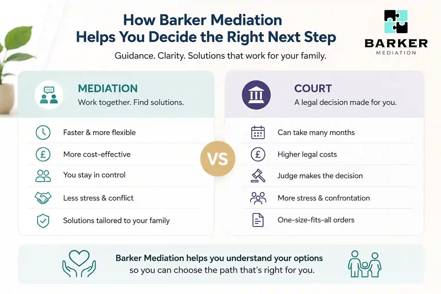 How Can Barker Mediation Help Me Decide the Right Next Step Bolton?